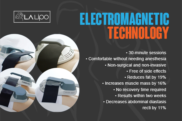 Benefits of LA-EMS Body Sculpting Treatment Moss Side